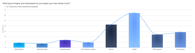hendy-offsetting-graph.png
