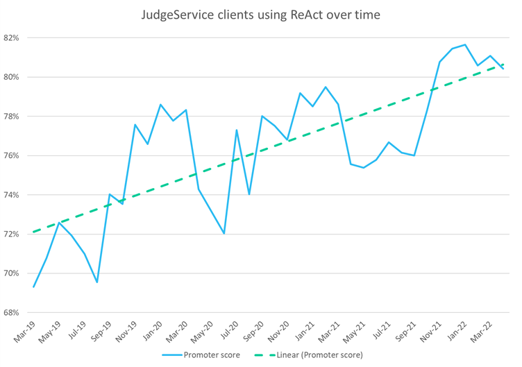 judgeservicegraphReAct.png