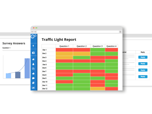 monitor your customer reputation