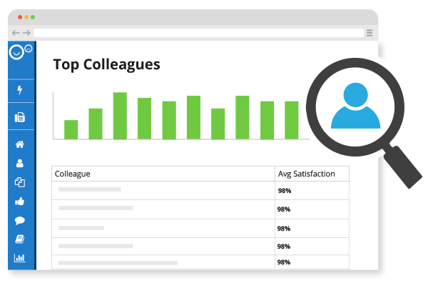 monitor your sales team