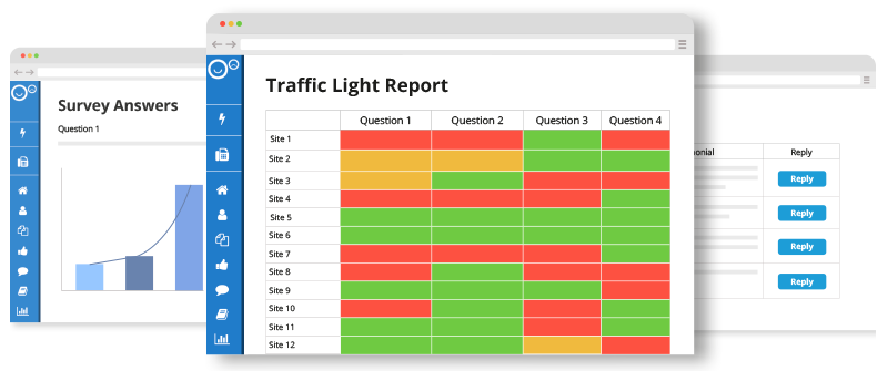 traffic light reporting